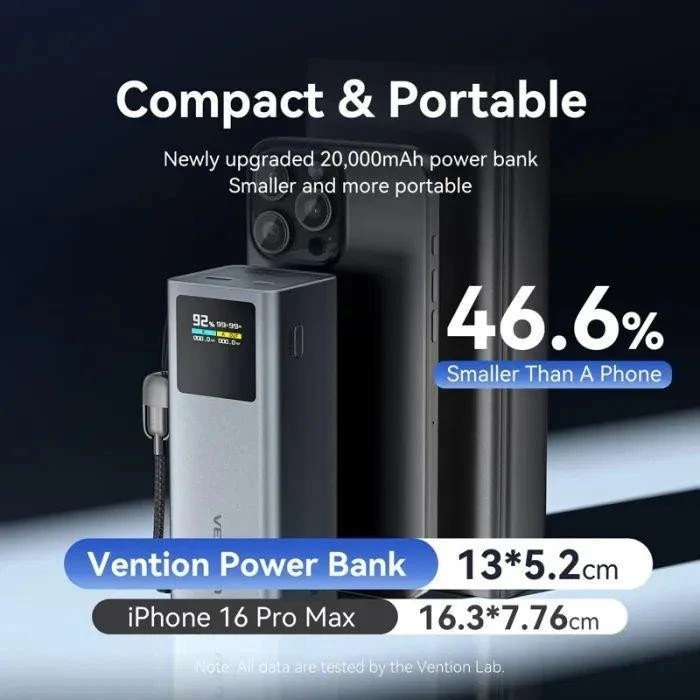 Vention 20000mAh 100W Gray (FKCH0/911403) (UA)
