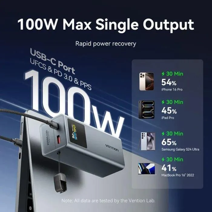 Vention 20000mAh 100W Gray (FKCH0/911403) (UA)