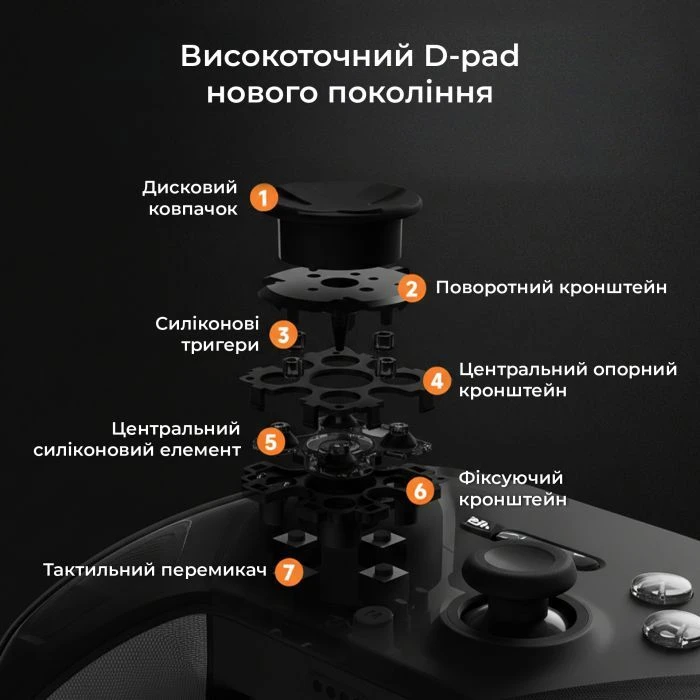 Геймпад Ajazz GP100 2.4G/BT/USB Switch/PC/iOS/Android RGB Black (GP100-B) (UA)