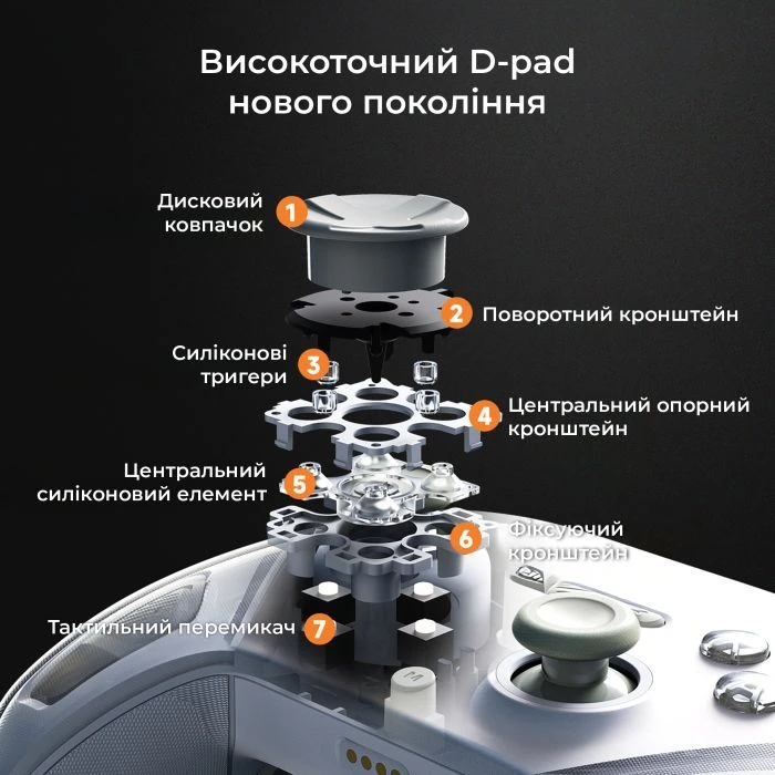 Геймпад Ajazz GP100 2.4G/BT/USB Switch/PC/iOS/Android RGB White (GP100-W) (UA)