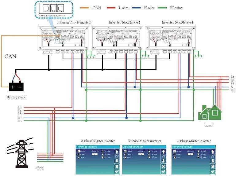 Гібридний сонячний інвертор Deye SUN-12K-SG02LP1-EU-AM3