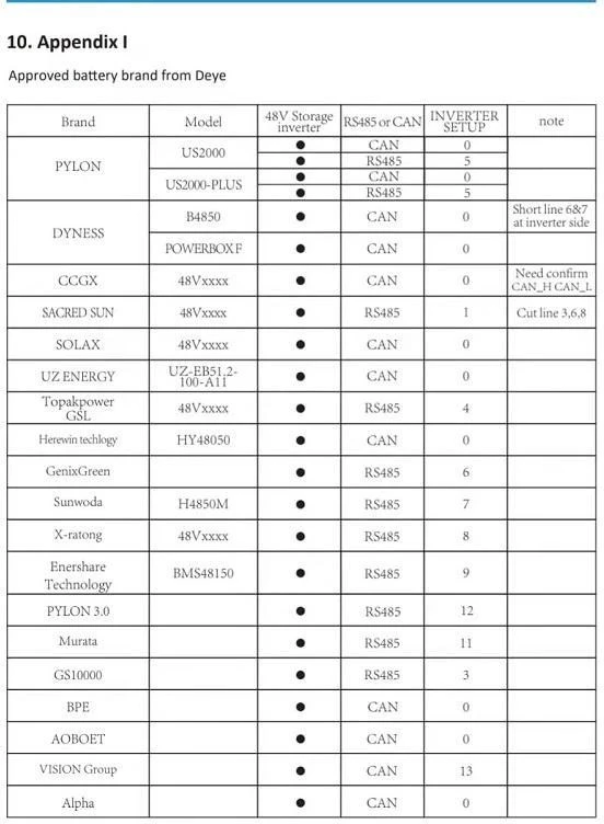 Гібридний сонячний інвертор Deye SUN-12K-SG02LP1-EU-AM3