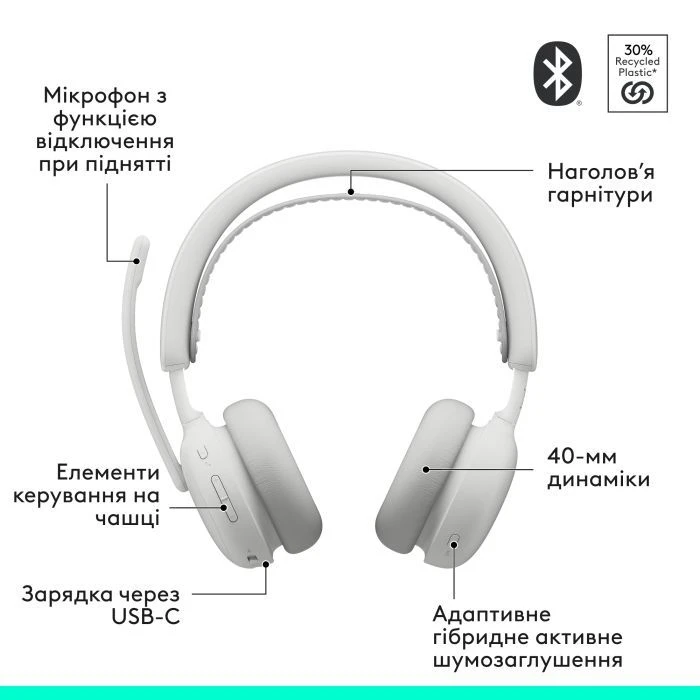 Навушники Logitech Zone Wireless 2 ES Off-White (981-001508) (UA)