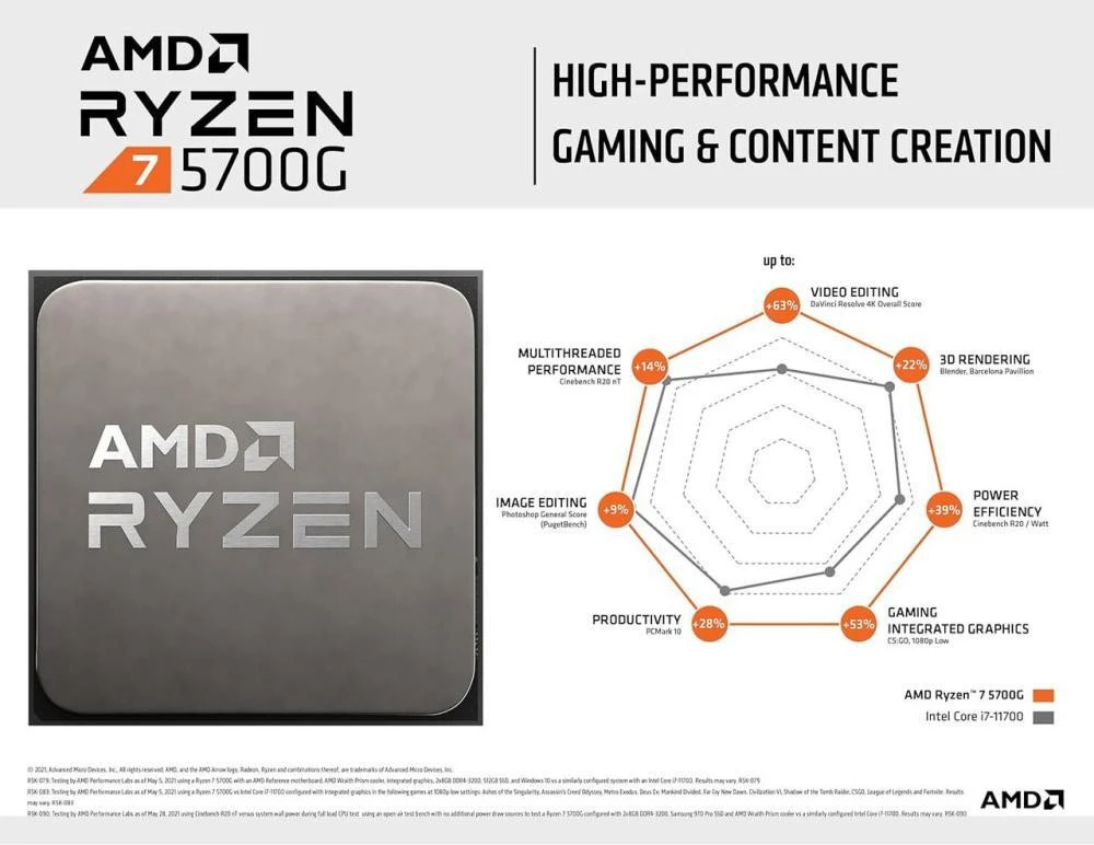 AMD Ryzen 7 5700G (100-100000263BOX)