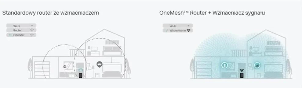 Повторювач Wi-Fi TP-Link RE700X (UA)