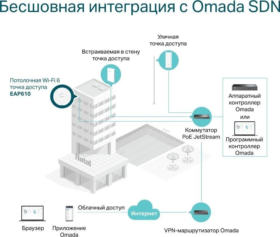 Точка доступу TP-Link EAP610 (EAP610GP-Desktop) (UA)