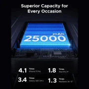 Ugreen 25000mAh 165W DualCable (PB552 55995B) (UA)