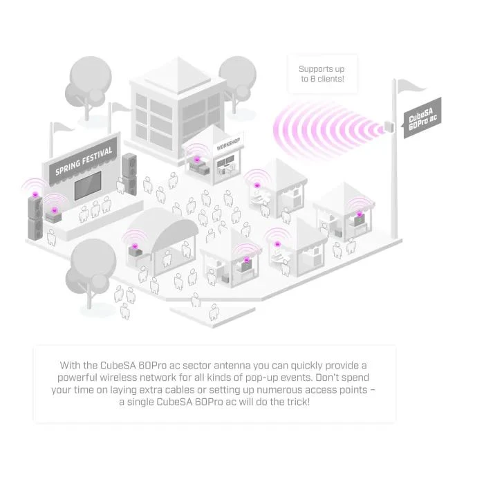 Точка доступа Wi-Fi Mikrotik CubeG-5ac60ay-SA (UA)