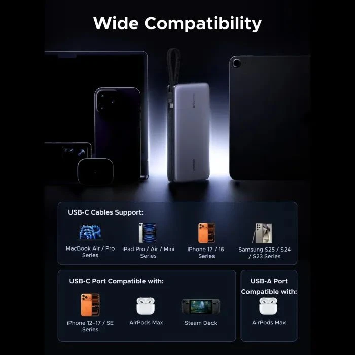 Ugreen 25000mAh 165W DualCable (PB552 55995B) (UA)