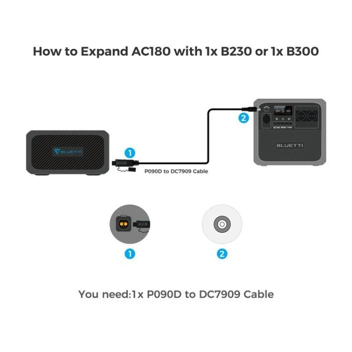 Зарядна станція BLUETTI AC180 1152Wh (AC180) (UA)