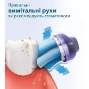 Електрична зубна щітка Philips Sonicare ProtectiveClean 5100 HX6857/28 White